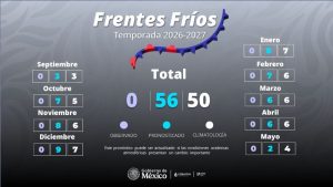 Frentes fríos 2026-2027