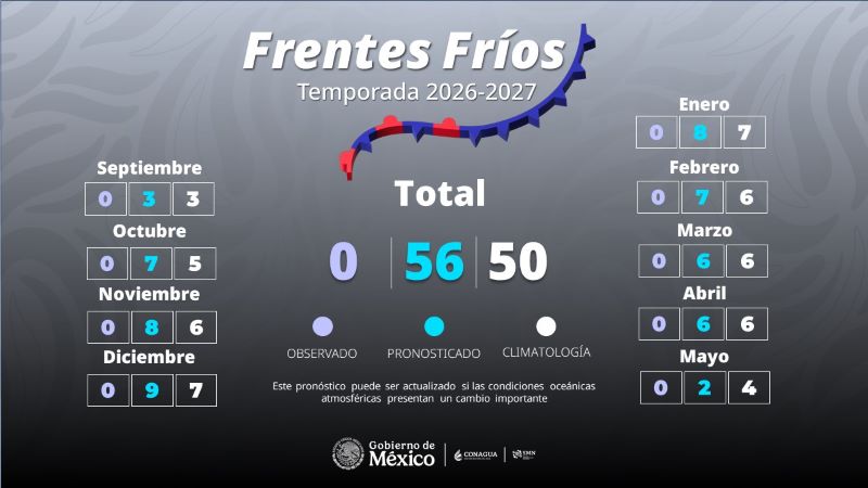 Frentes fríos 2026-2027