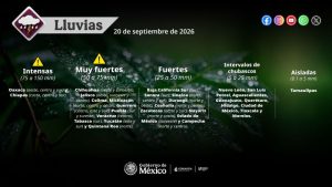Mapa del tiempo 20IX26