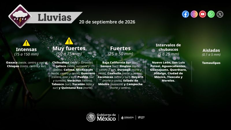 Mapa del tiempo 20IX26