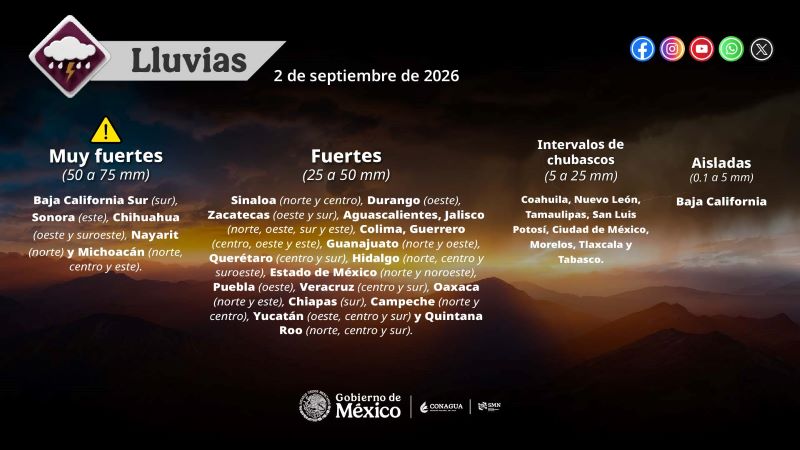 Mapa del tiempo 2IX26