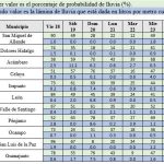 Posiblemente habrá algunas lluvias dispersas el fin de semana en Guanajuato; se mantiene el viento fresco