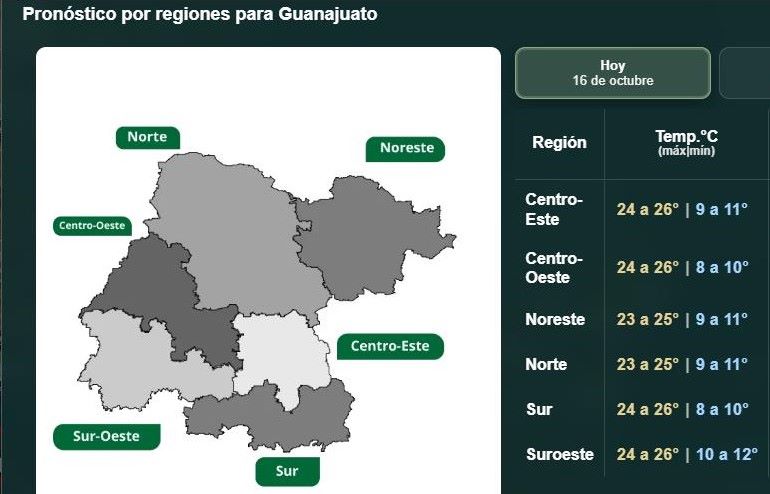 Pronóstico Guanajuato
