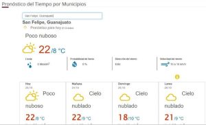 Pronóstico San Felipe