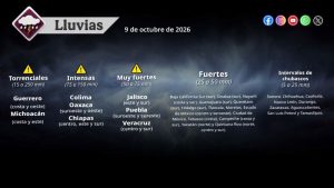 Pronóstico de lluvias