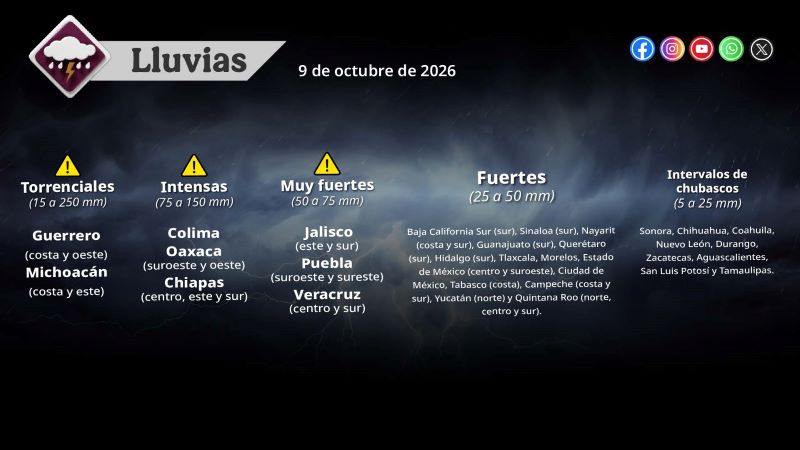 Pronóstico de lluvias
