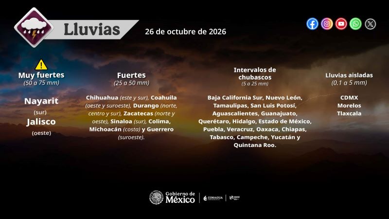 Pronóstico de lluvias