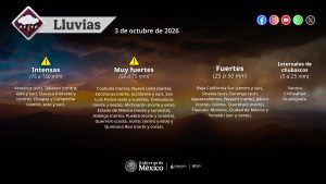 Pronóstico de lluvias
