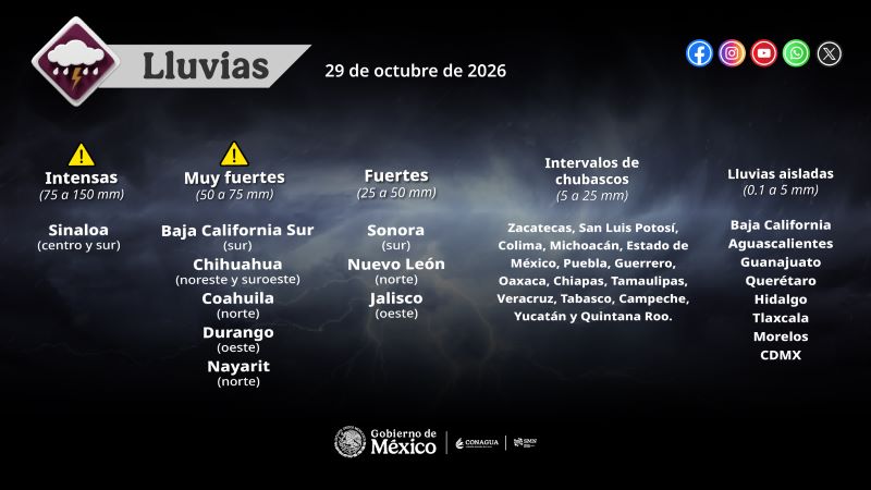 Pronóstico de lluvias.